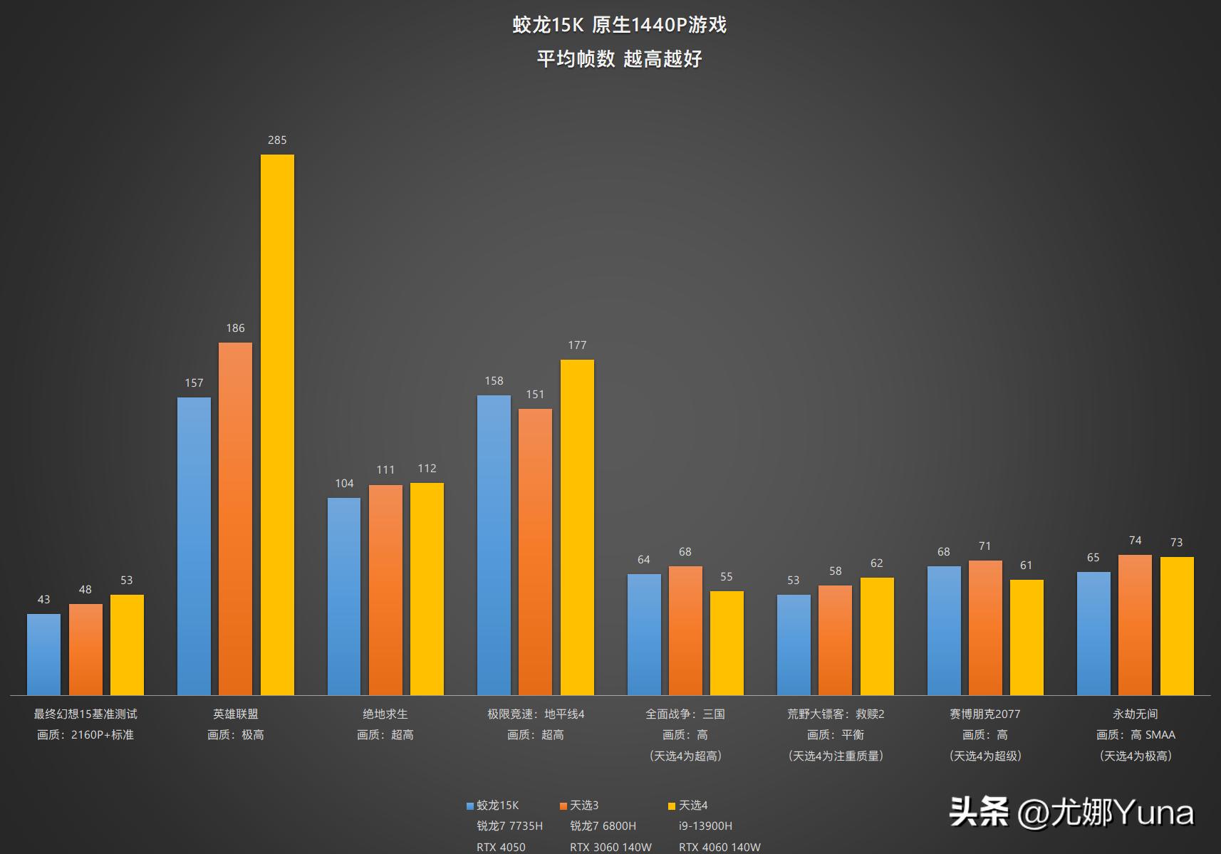 机械革命蛟龙15k3050和4050的区别,机械革命蛟龙15k3050好还是4050好