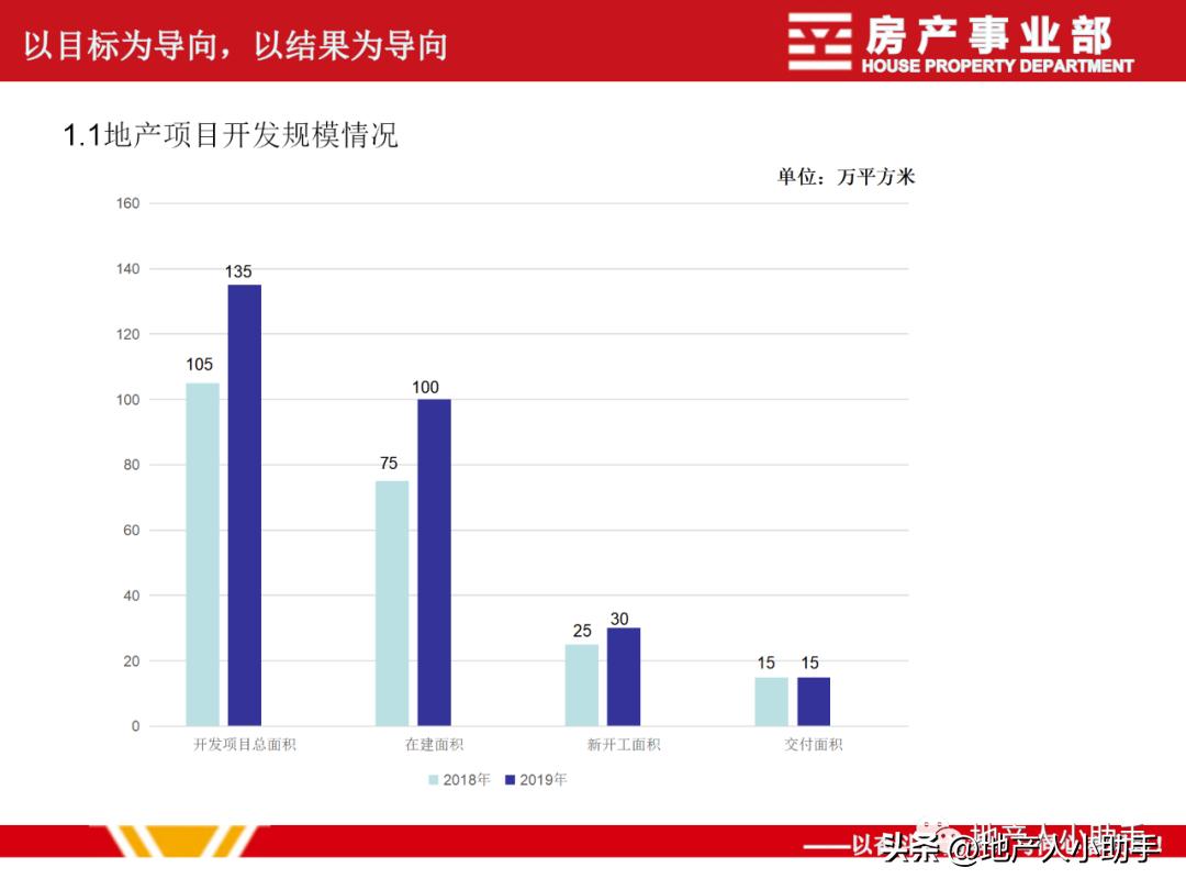 工作总结ppt商业计划书,电商运营汇报ppt