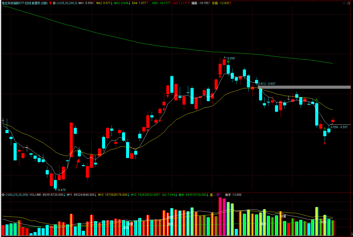 小白理财的学习心得和理财心得,小白理财先要学会什么技巧