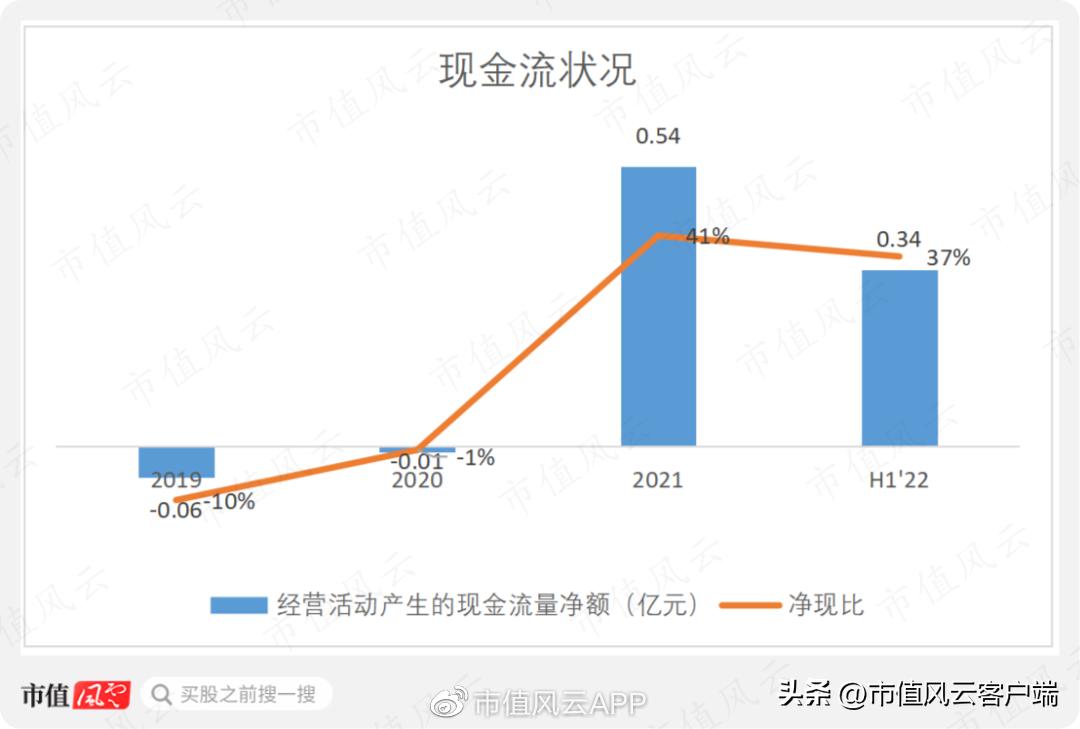 边失血边分红,90%营收靠TCL中环,却自证独立:欧晶科技,睁眼说瞎话