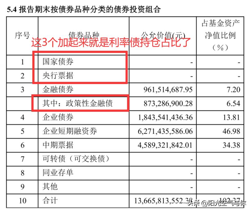 利率债最新消息,利率债基未来行情