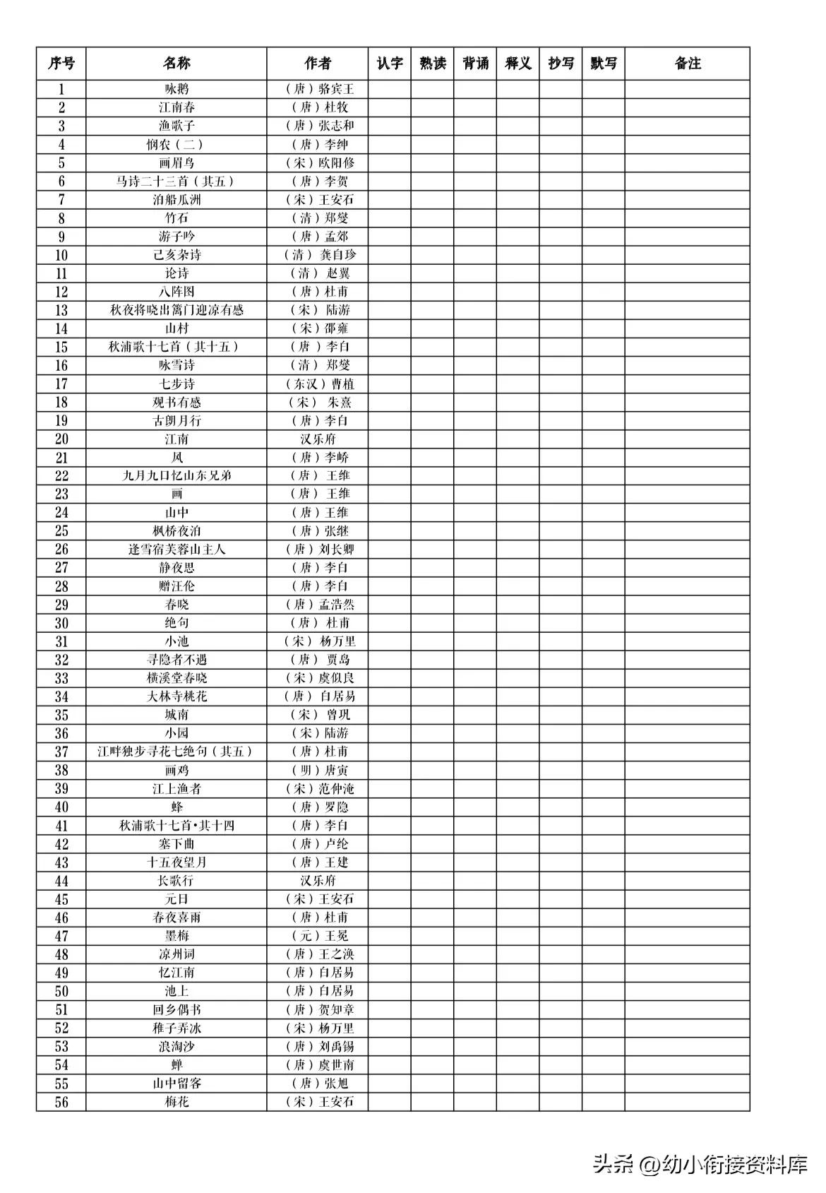小学必背古诗300首新部编版,新部编版小学必背古诗大全