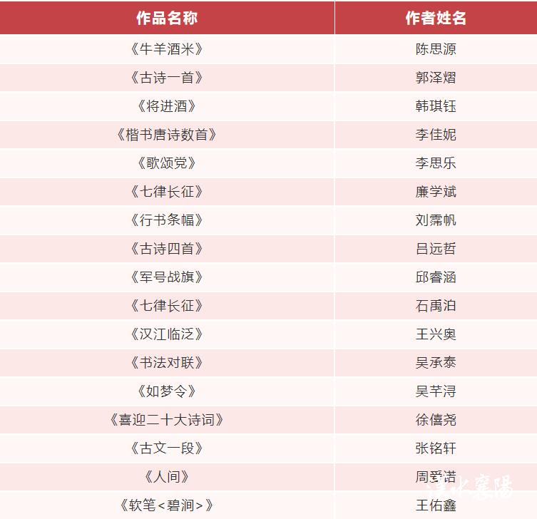 公布省运会标识入围作品,省级比赛初赛获奖视频