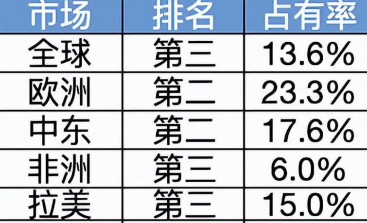 小米苹果华为手机排名榜,全球高端手机排名小米中国第一