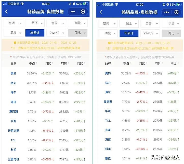 海信奥克斯tcl空调哪个好,空调选科龙奥克斯和tcl哪个好