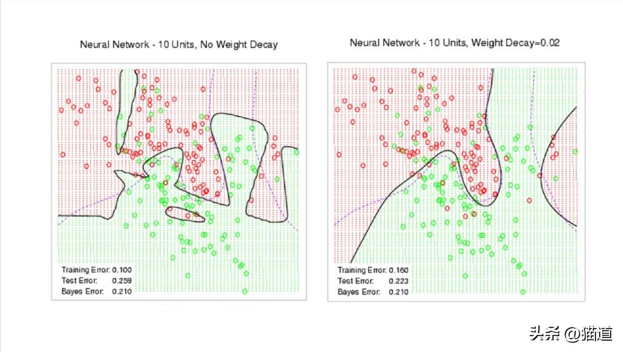 模型过拟合和欠拟合,请简述欠拟合和过度拟合