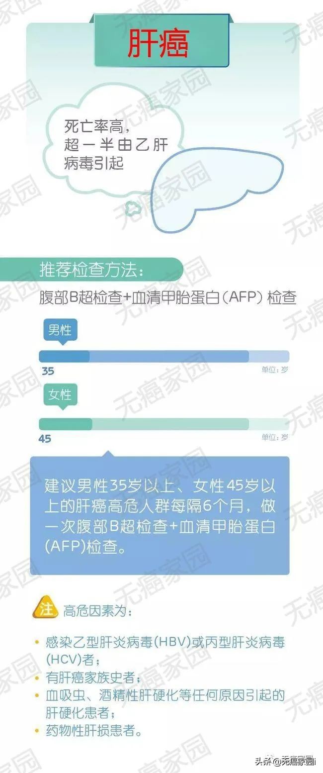 肝癌的防治干预计划,肝癌患者免疫治疗需长期治疗吗
