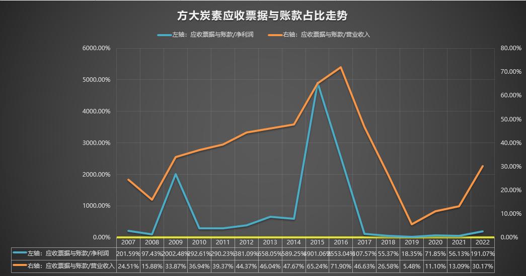 方大炭素研报002610,600516方大炭素下周走势如何