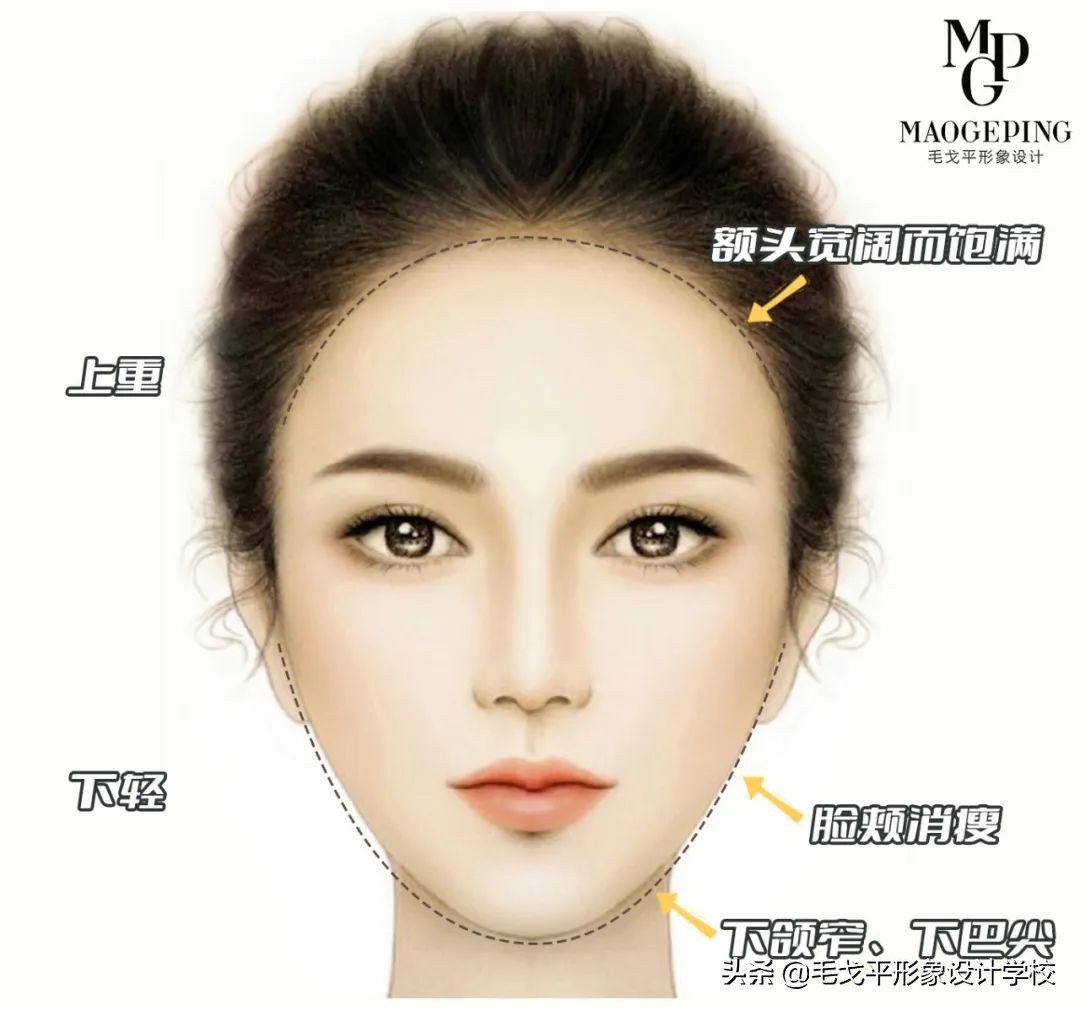 不同脸型的化妆技巧全在这,脸部化妆的技巧和方法
