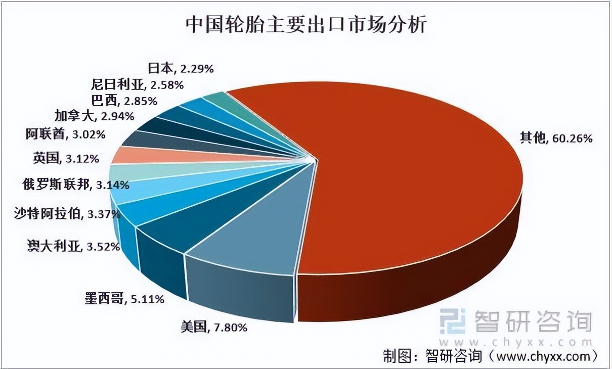 为什么国产轮胎不如国外品牌轮胎,中国轮胎和外国轮胎哪个质量好