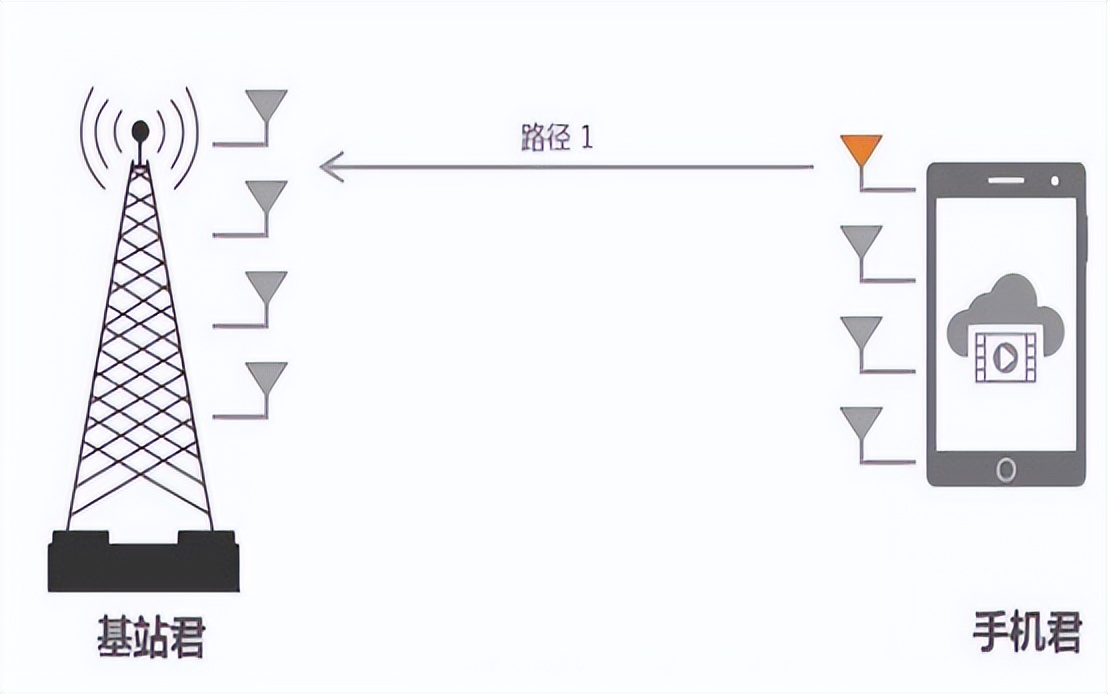 行程卡是根据手机来定位的吗,手机怎么定位行程卡