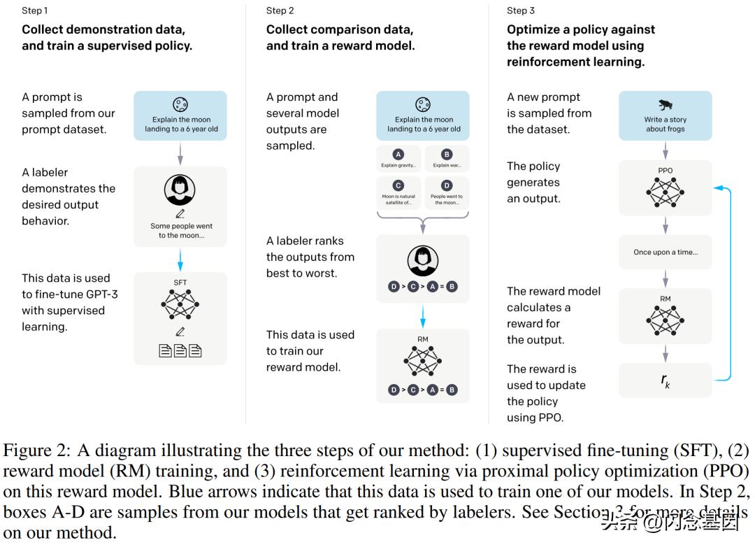 一篇关于chatgpt的论文,如何让chatgpt说话人性化一些