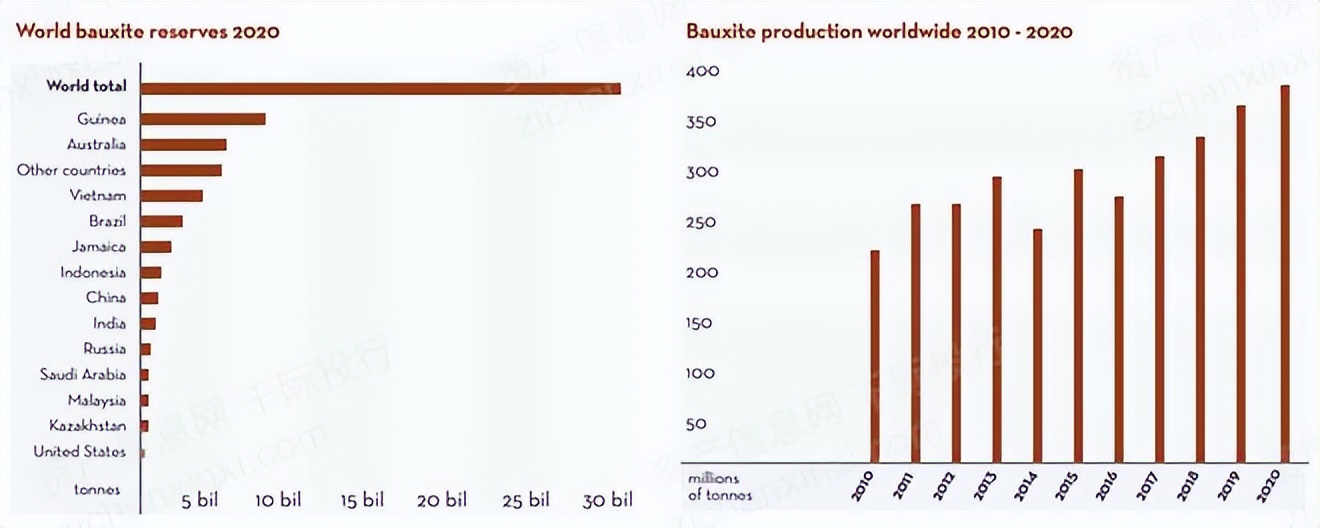 2022年铝价格还会继续涨吗,2022年铝行业市场规模