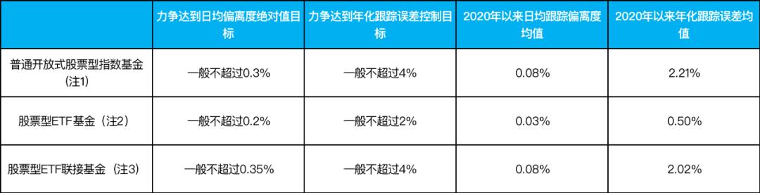 指数增强型基金指标,投资指数基金最重要的指标是什么