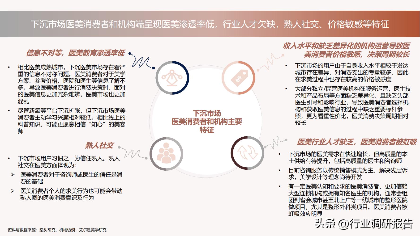 德勤：中国医美行业2022年度报告（消费人群分析、未来发展洞察）