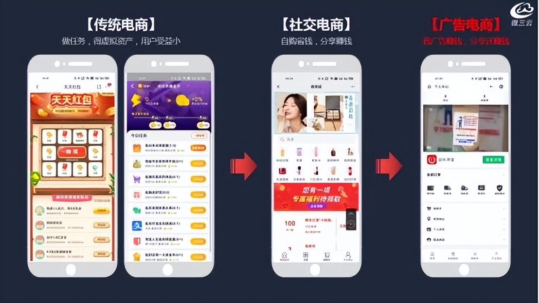 电商广告行业整合营销模式,广告电商模式深度解析
