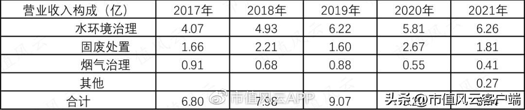 中电环保还有第二波机会吗,中电环保后市走势分析