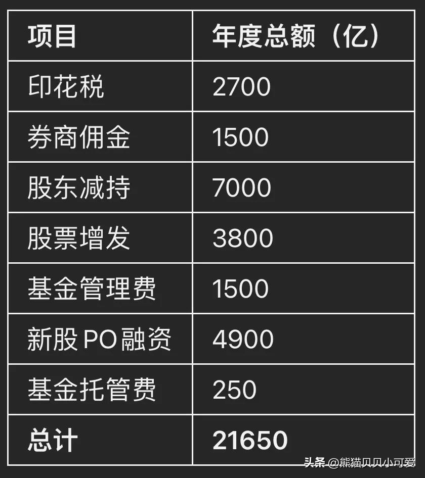 2023年中国金融大事件,2023年中国金融报告