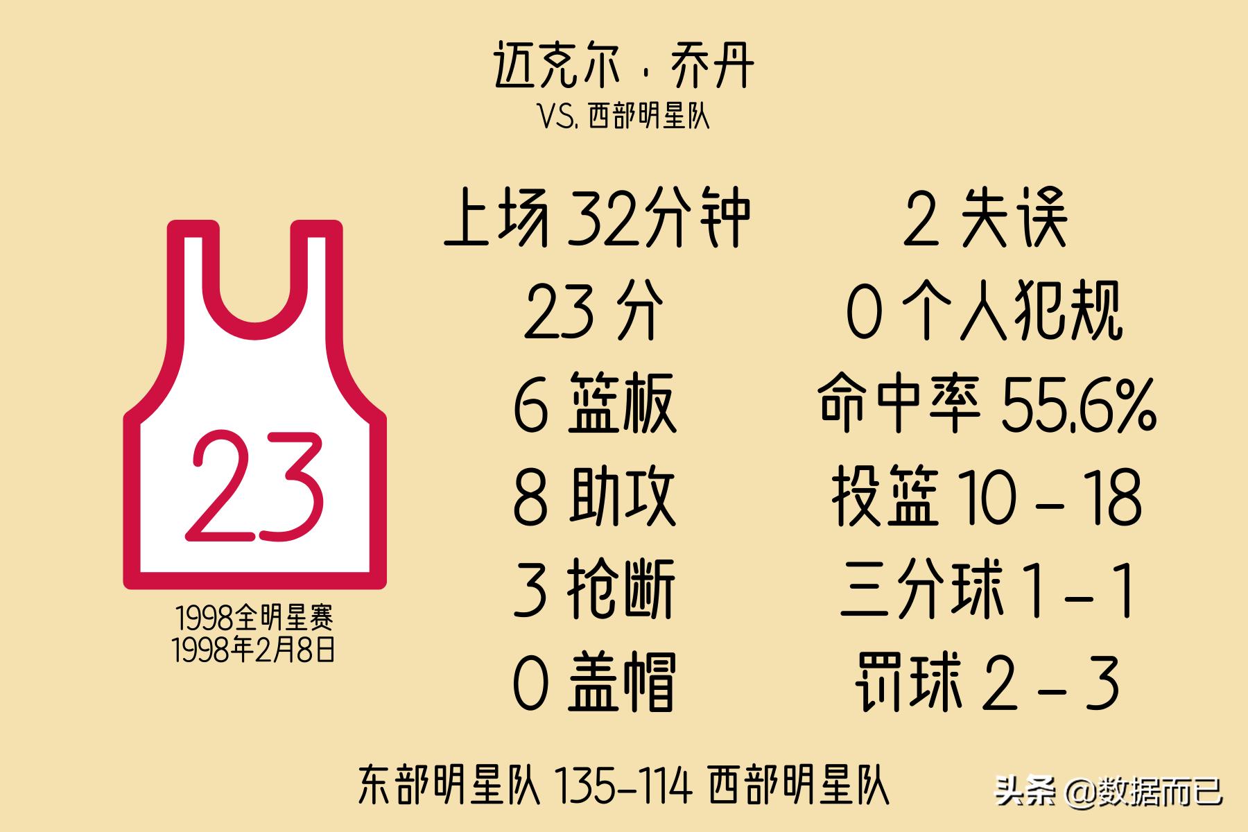 2010-2020全明星赛mvp,2022全明星mvp历届得主