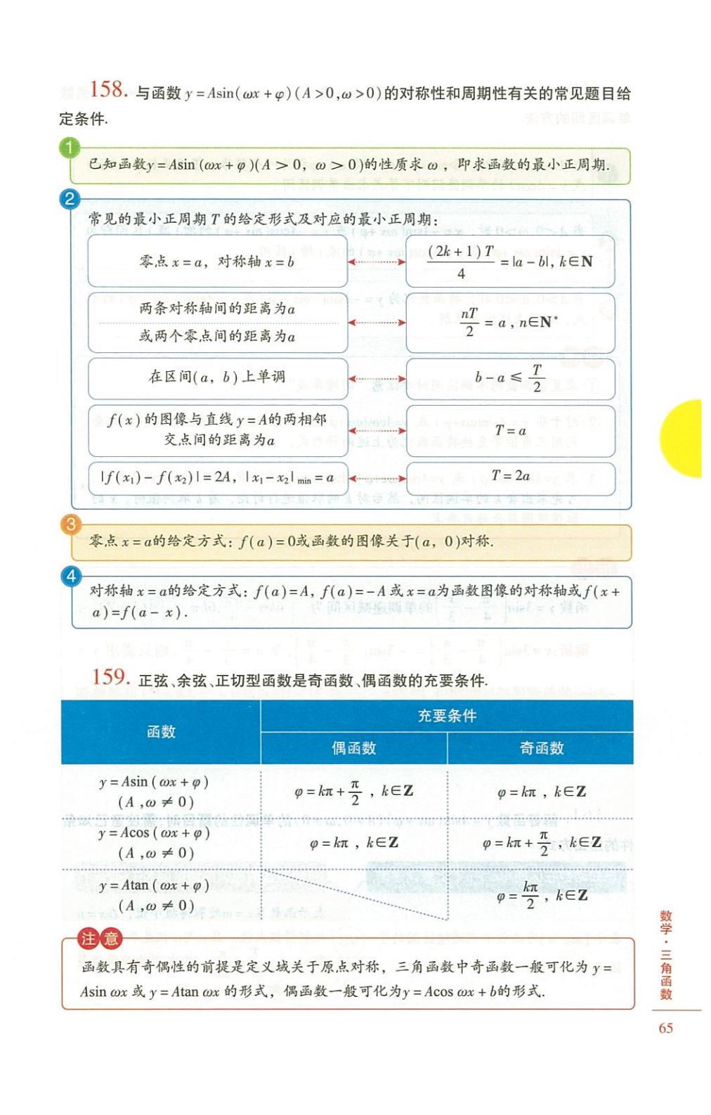 高中数学怎么学最好,高中数学怎么学有什么技巧