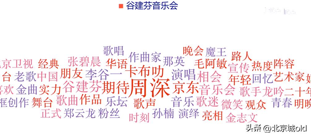 谷建芬音乐会周深完整版,周深与谷建芬第一次见面的视频