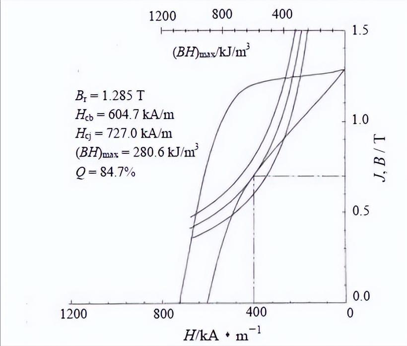 20g钢化学成分分析表,k110钢和m390钢化学成分