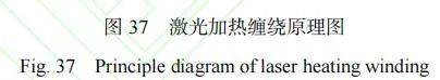 复合材料加工设备展览会2003,复合材料缠绕成型国内外发展情况