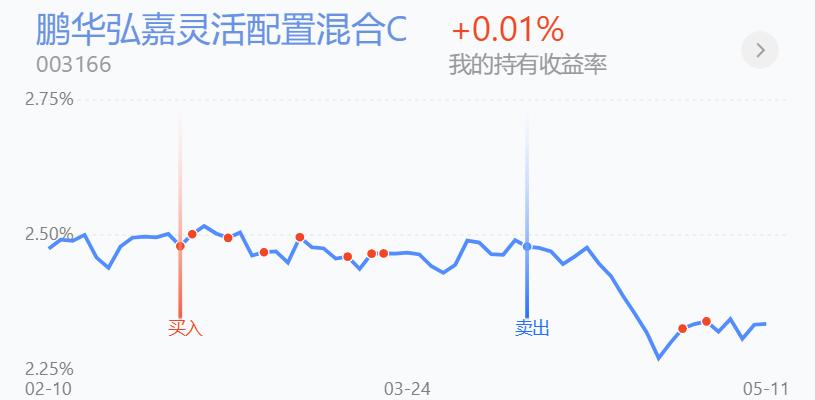百万仓位开启回本之路,百万实盘复盘