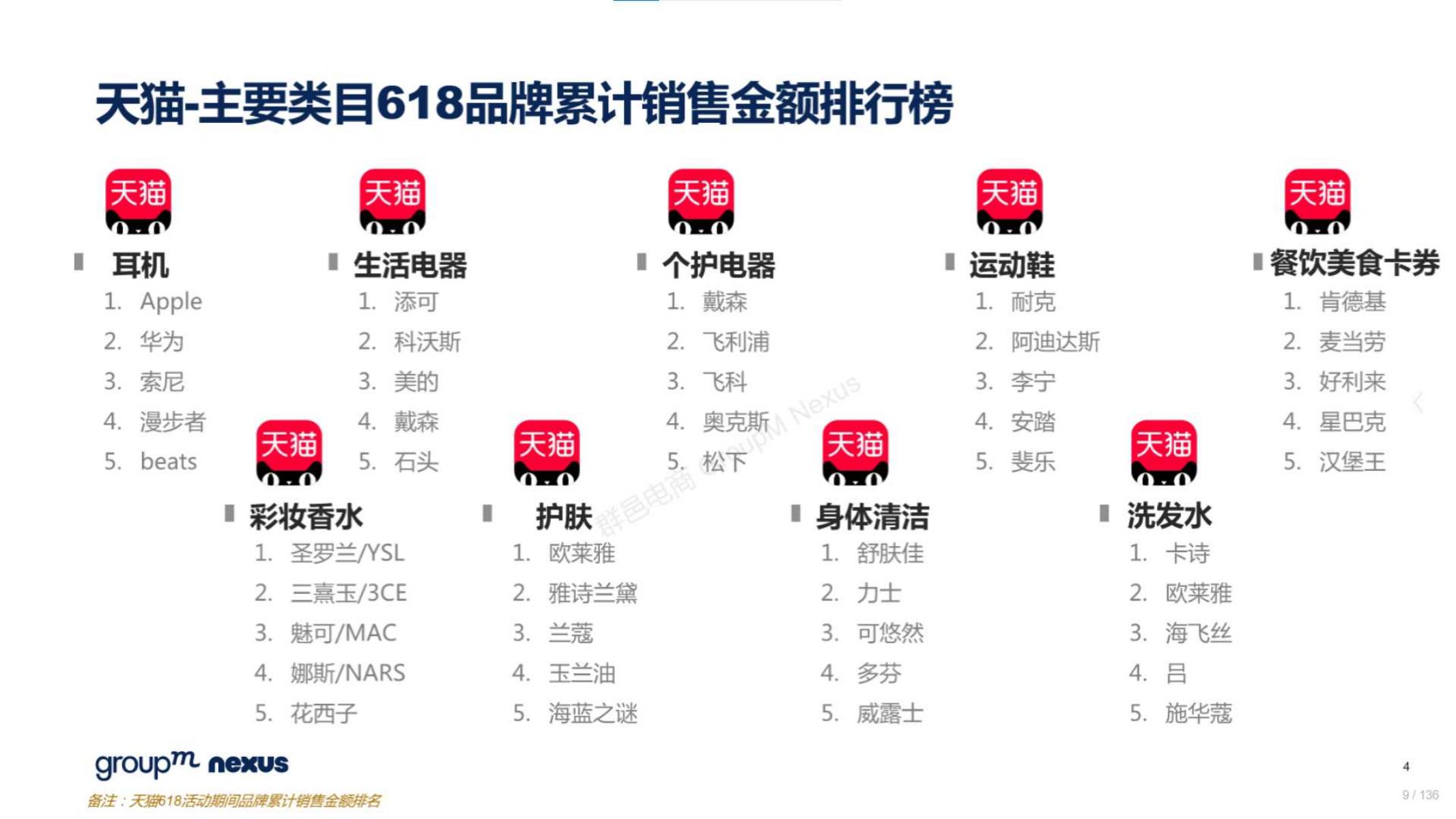 2020年618电商销售数据,电商618营销活动方案模板