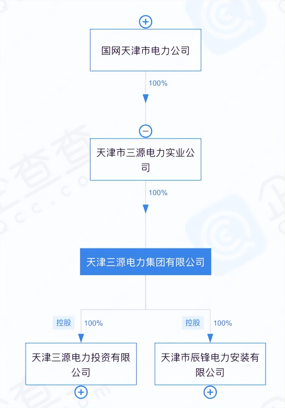 渤海银行房地产贷款不良率,天津银行股权情况