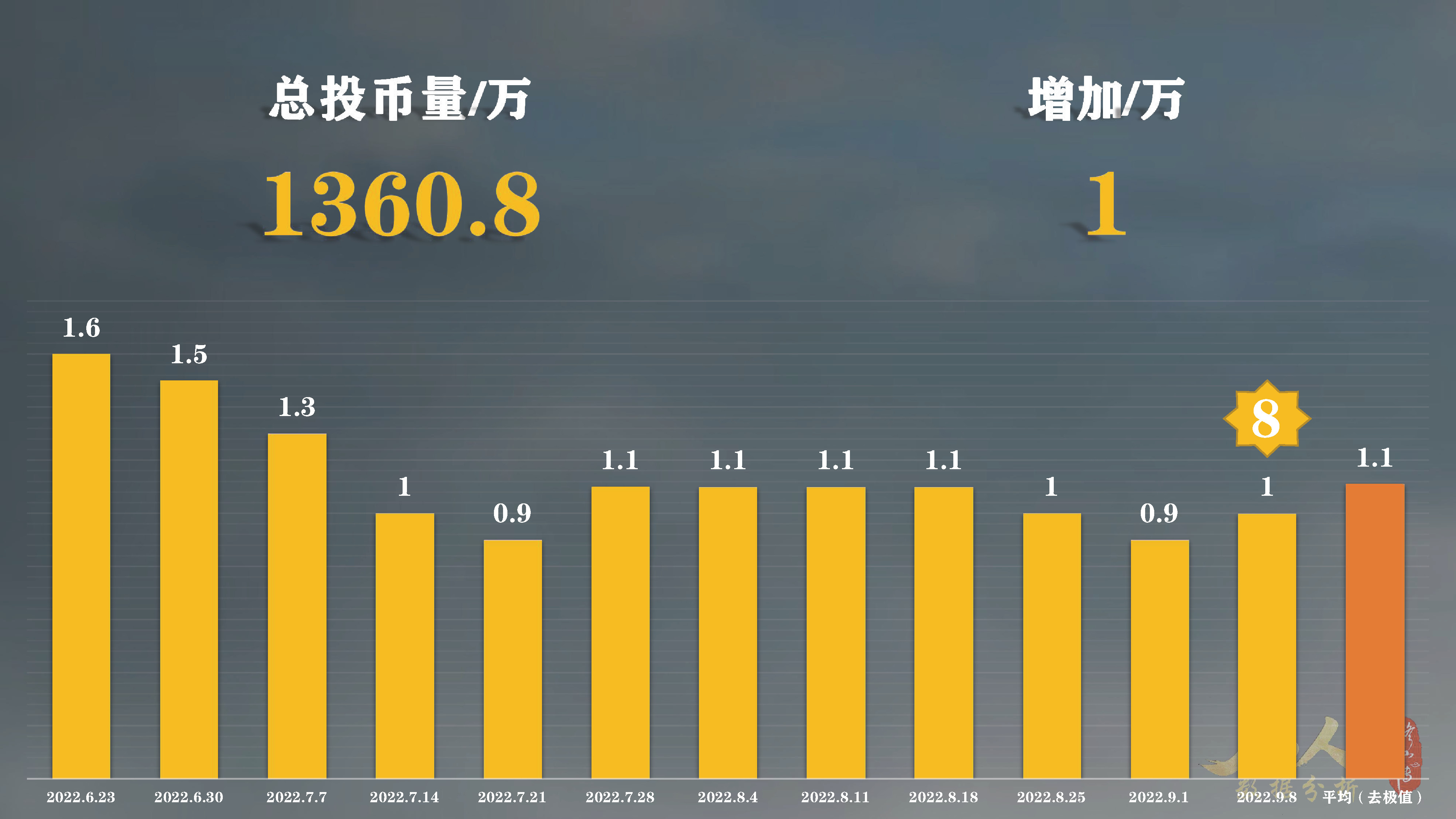 就3天？凡人修仙传动漫第1集高播暂停！第61集高播还在继续
