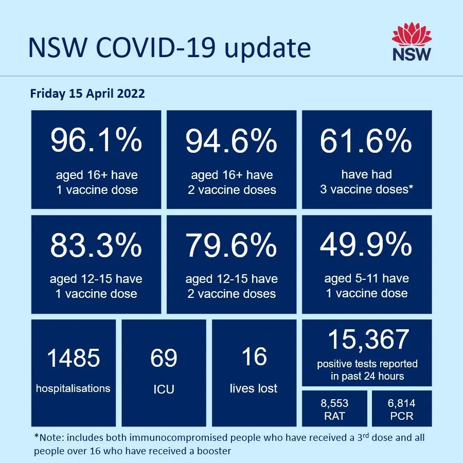 澳大利亚首例新冠病人,首例新型冠状病毒感染者