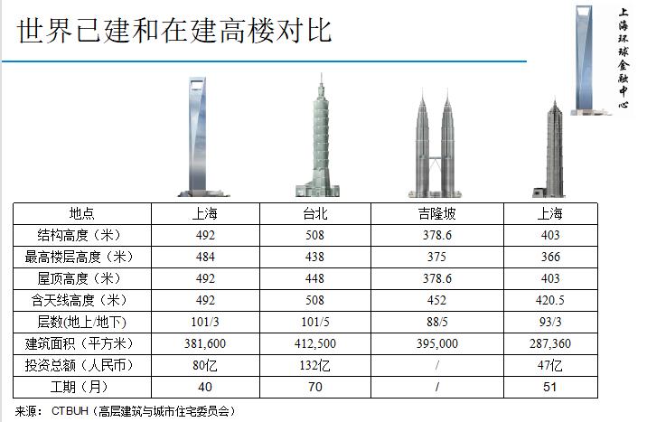 上海环球金融中心设计分析,上海环球金融中心价值