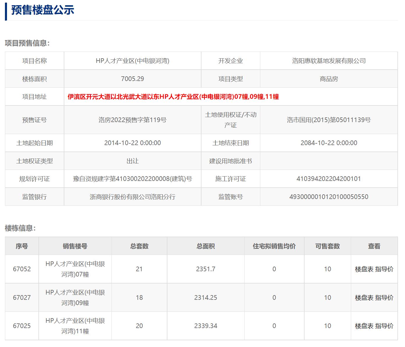 洛阳1715套房源入市项目,2023年洛阳入市新盘