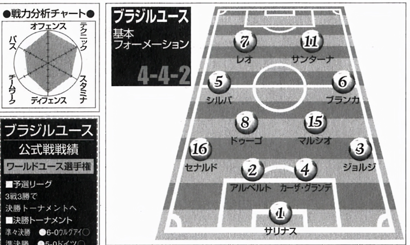 足球小将世青52集国语版免费观看,足球小将2002世青篇国语完整版