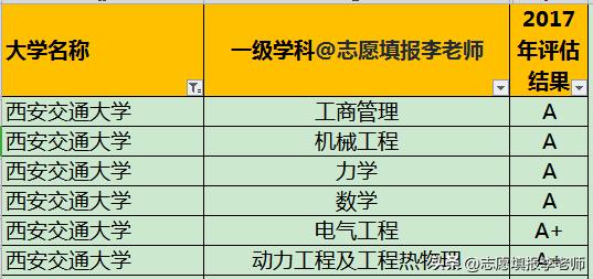 西安交通大学的学生厉害吗,西北顶尖985西安交通大学