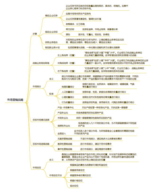 市场营销如何进行方案策划,几种市场营销战略