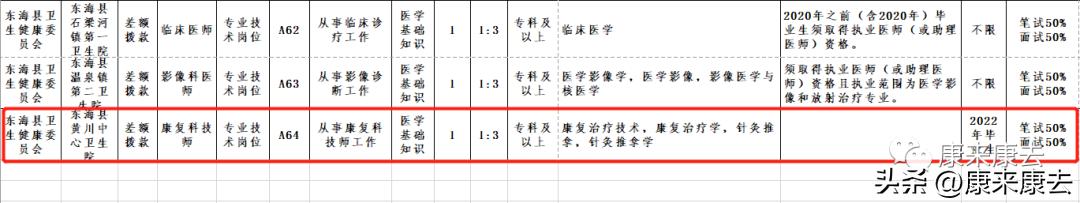 康复招聘10.25①||（有编制！）10.31日截止