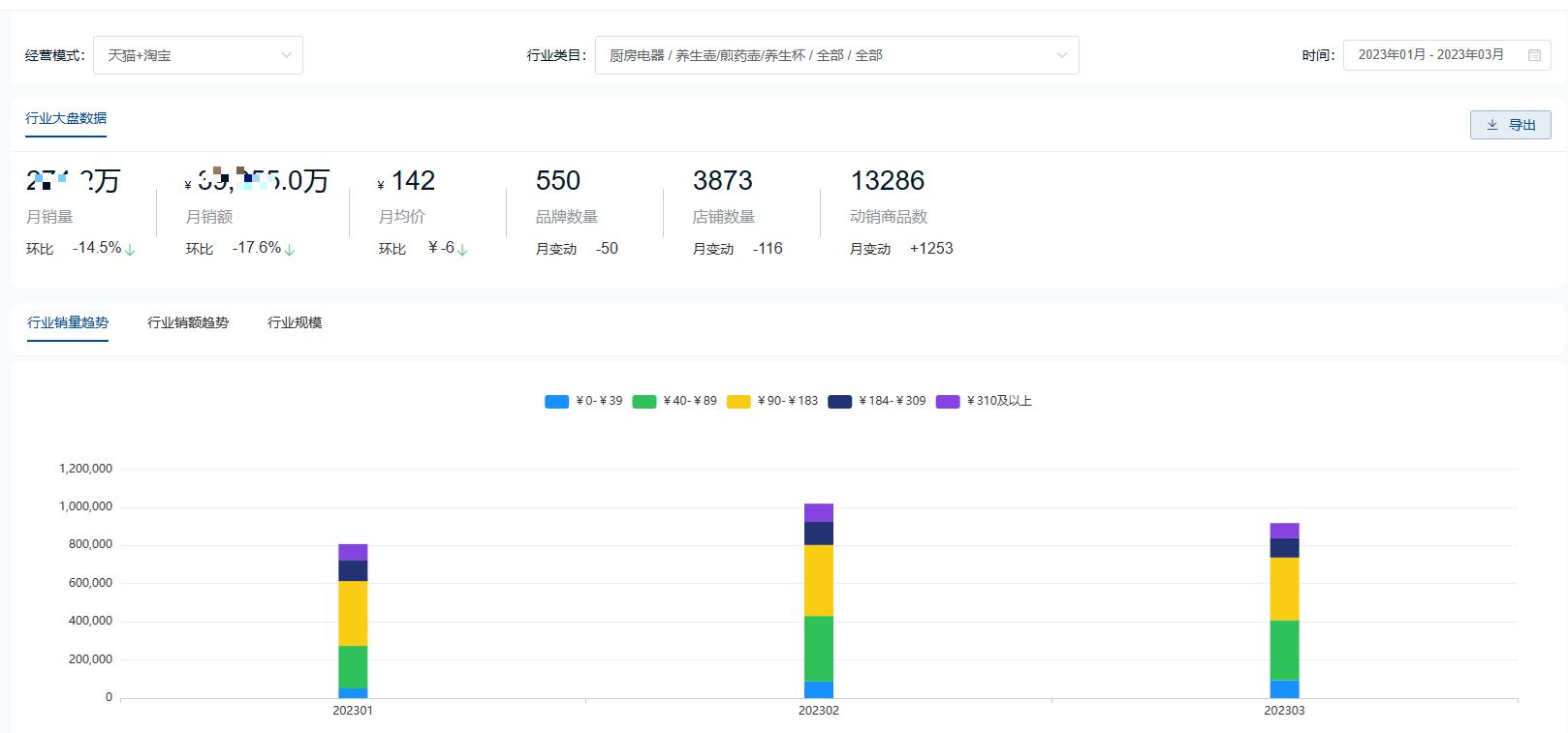 滋补养生类目天猫,养生保健天猫店