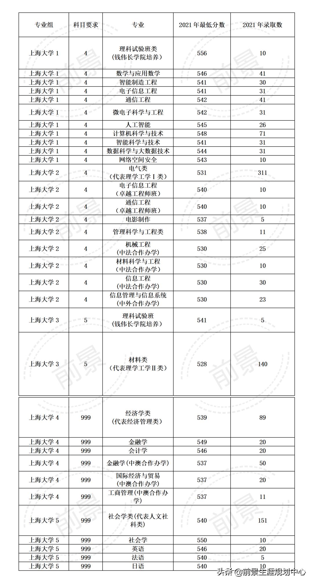 上海大学吧,侬好上海图片