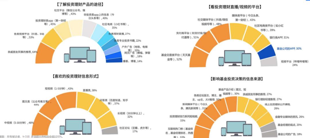 如何选理财基金公司,如何正确入门理财基金经理