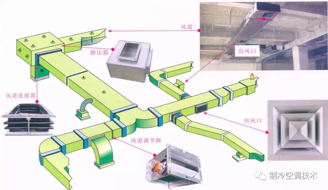 水循环中央空调系统,水冷和风冷式中央空调