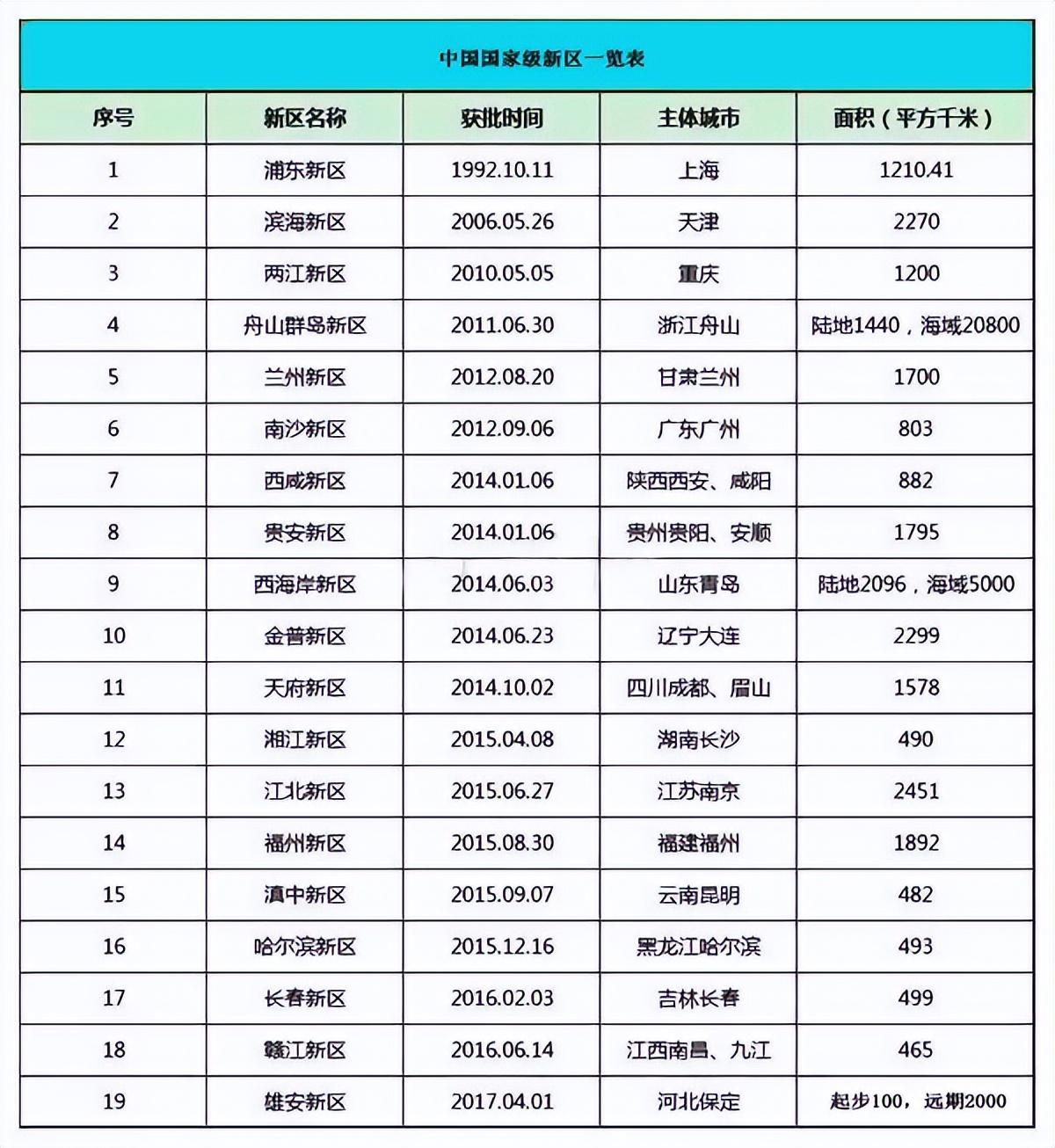 中国经济区划分现状,我国三大经济区的划分指标
