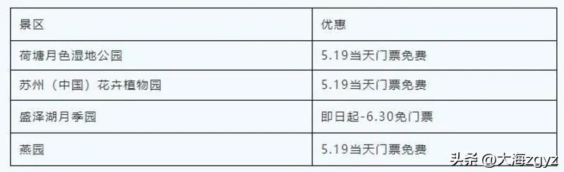 江苏景区免费开放通知,江苏三免卡能免费旅游哪些景区