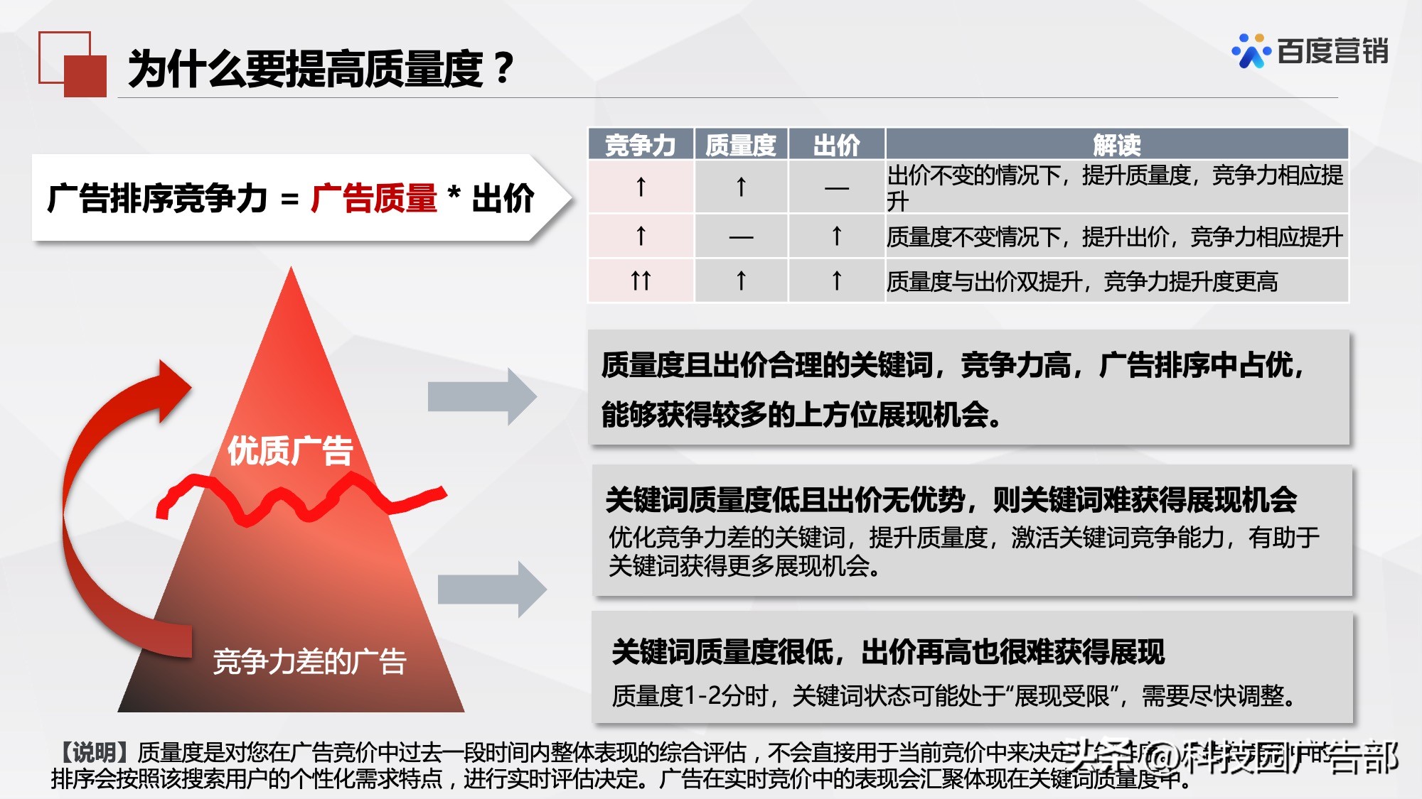 百度搜索推广机制原理及其应用