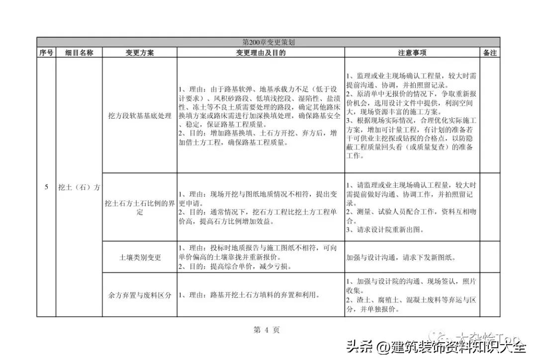 低价中标高价索赔中建三局,中建一局索赔资料详解