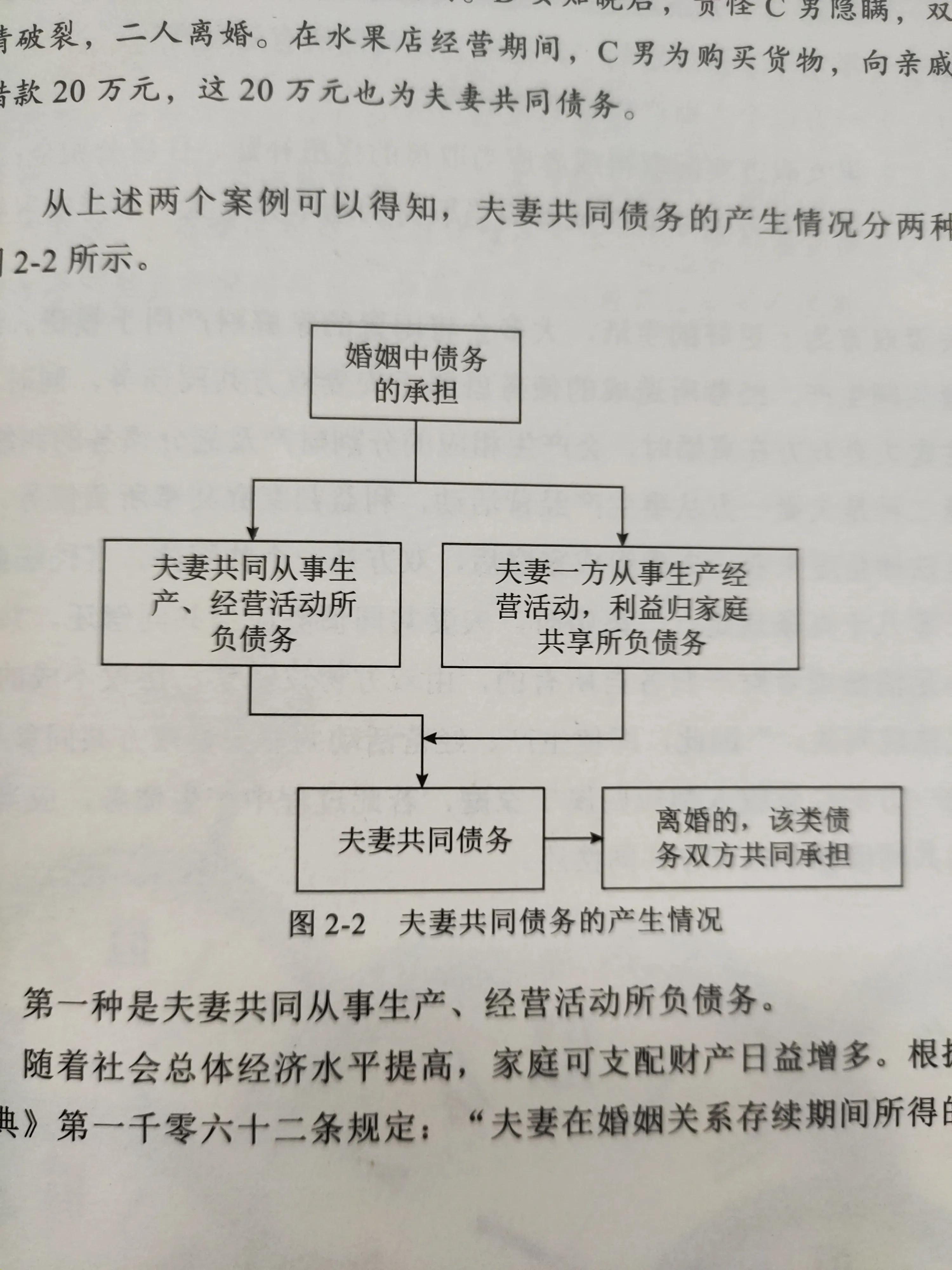 创业必读公司法,创业避雷指南