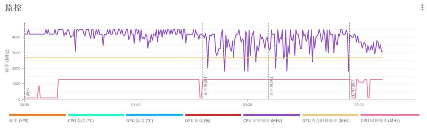 惠普星14proi5和i7对比,惠普星14proi7处理器
