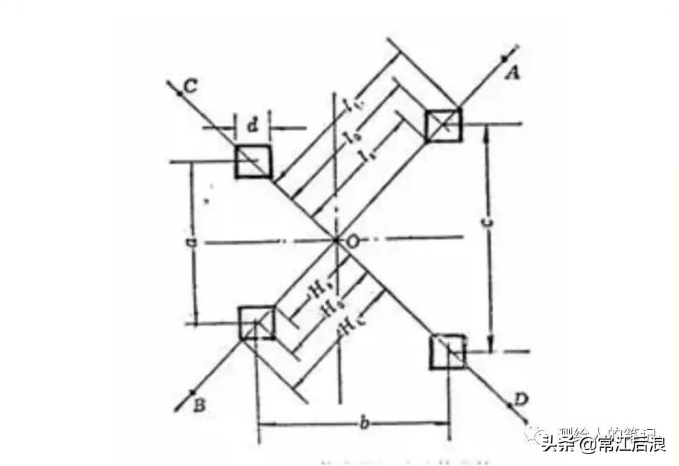 经纬仪测水平的使用方法教程,经纬仪使用方法与放线视频