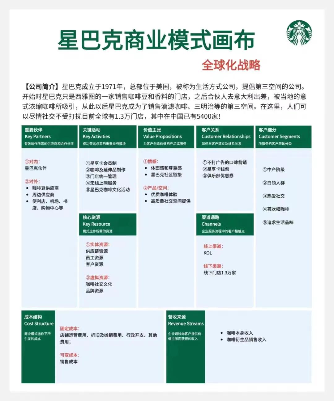 一张图看懂暴利,一张图看懂生意经